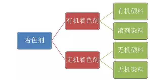 特种塑料与其它金属材料与色差产生的原理有哪些