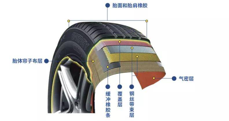 汽车轮胎与其它金属材料与色差产生的原理是