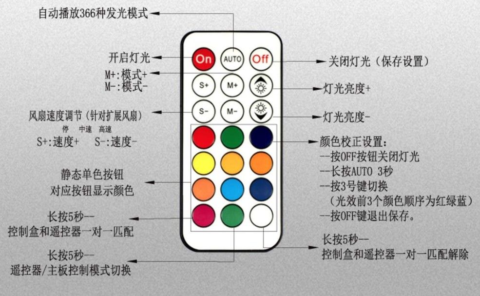 遥控器与其它金属材料与色差产生的原理是