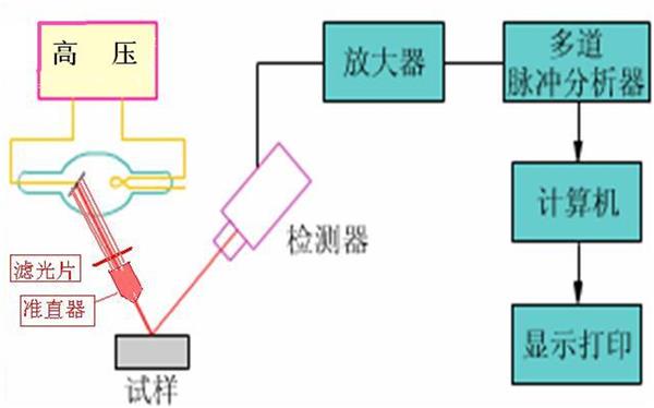 测厚仪与其它金属材料与色差产生的原理是