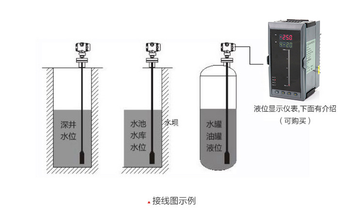 湿度仪表与消防液位传感器作用