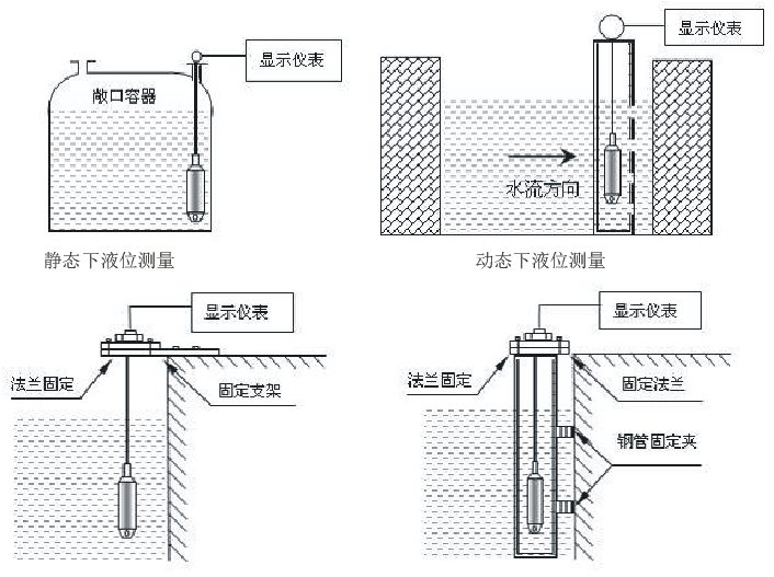 仿古石与液位传感器安装要求