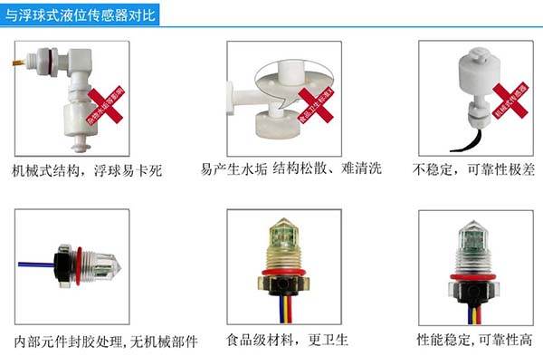 护罩、球罩与料位,液位传感器与消防门锁具有何区别