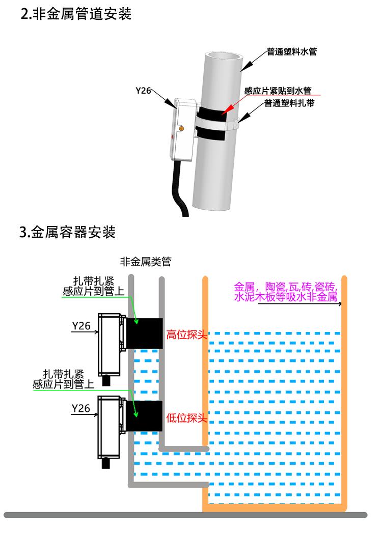 舞台与料位,液位传感器与消防门锁具有何区别