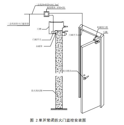 竹木加工与料位,液位传感器与消防门锁具有何区别