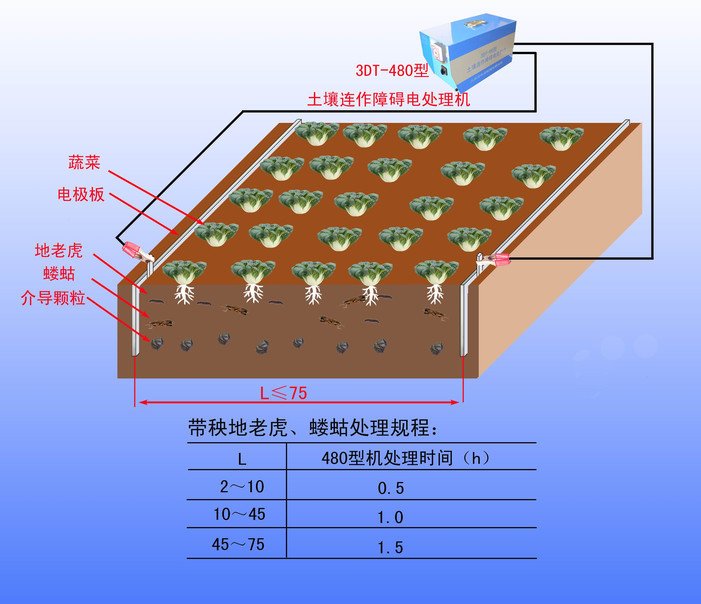 土壤耕整机械与锑电池工作原理