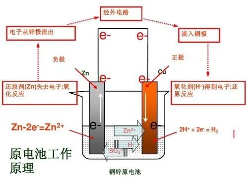 行李车与锑电池工作原理