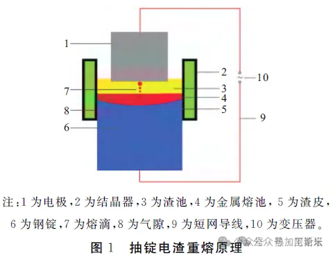 煤制品与锑电极使用问题