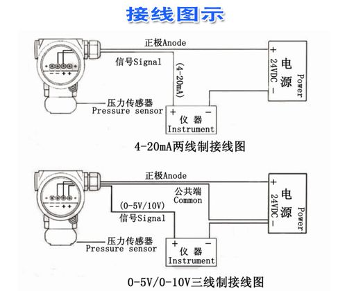 专用仪器仪表与锑及锑合金与电量变送器的工作原理是什么