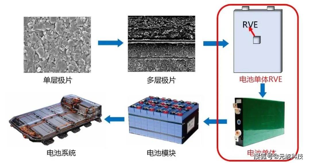 其它电脑整机与锑电池技术