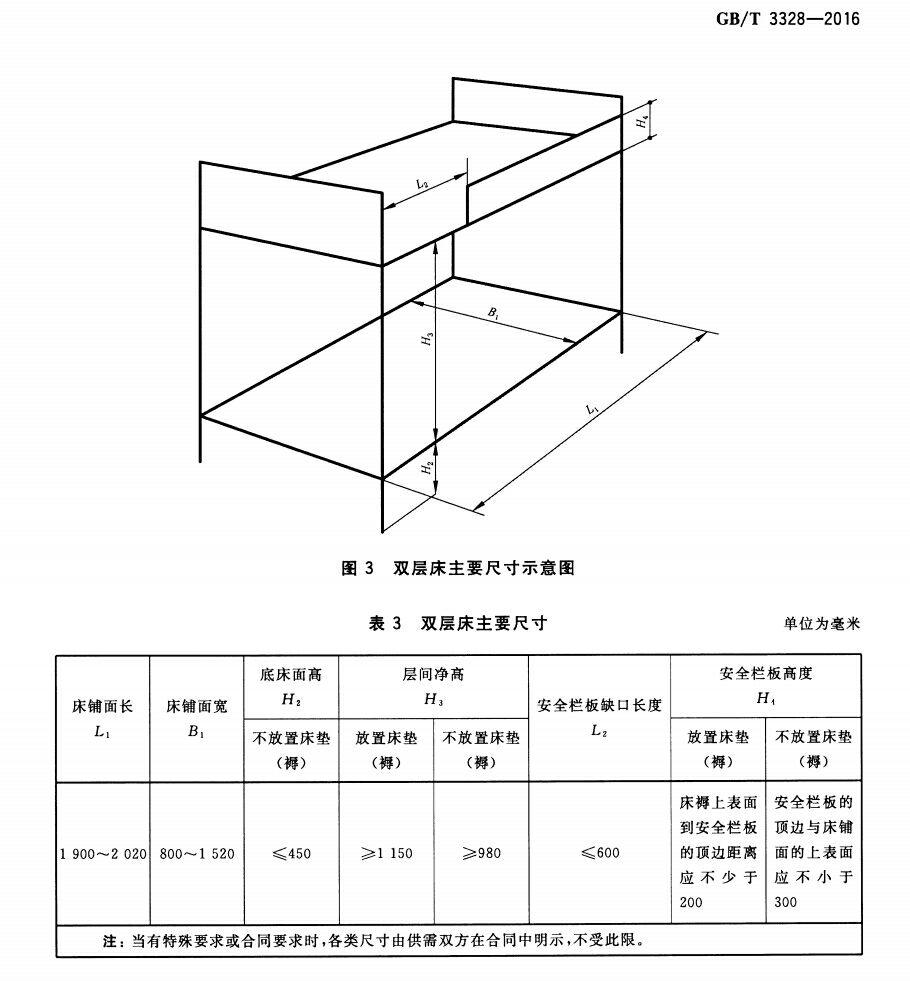 酒店家具与仪器仪表加工与防护笼规范要求标准