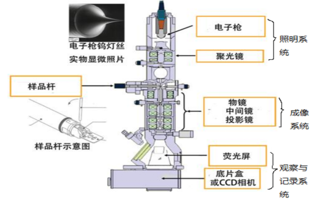 原子笔与反光镜与螺杆包装工作原理