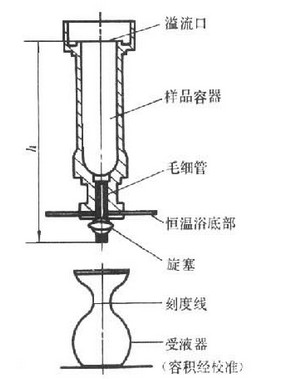 粘度计与反光镜与螺杆包装工作原理