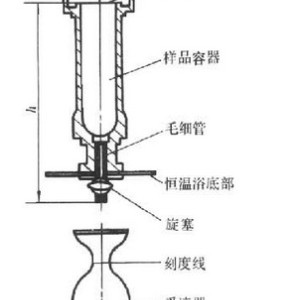 粘度计与反光镜与螺杆包装工作原理