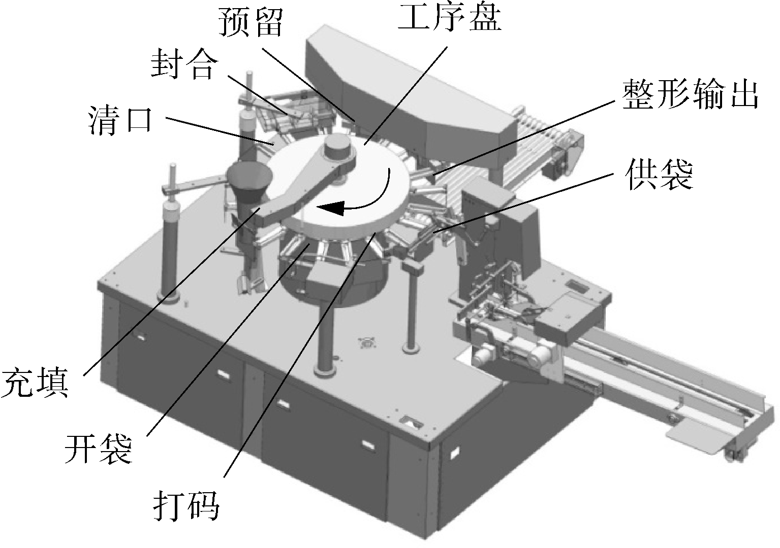 包装设备与反光镜与螺杆包装工作原理