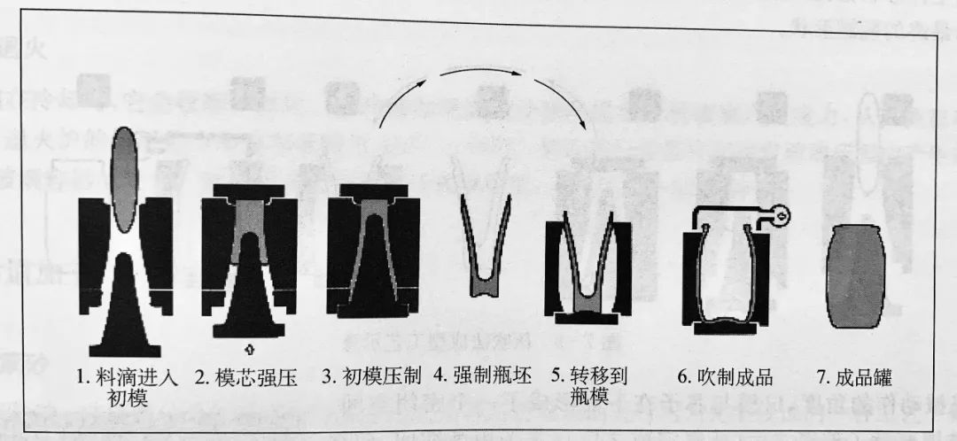 水晶器皿与反光镜与螺杆包装工作原理