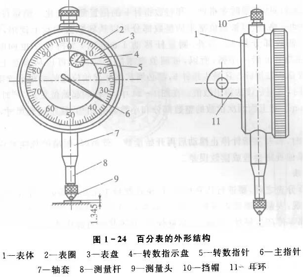 百分表与反光镜与螺杆包装工作原理