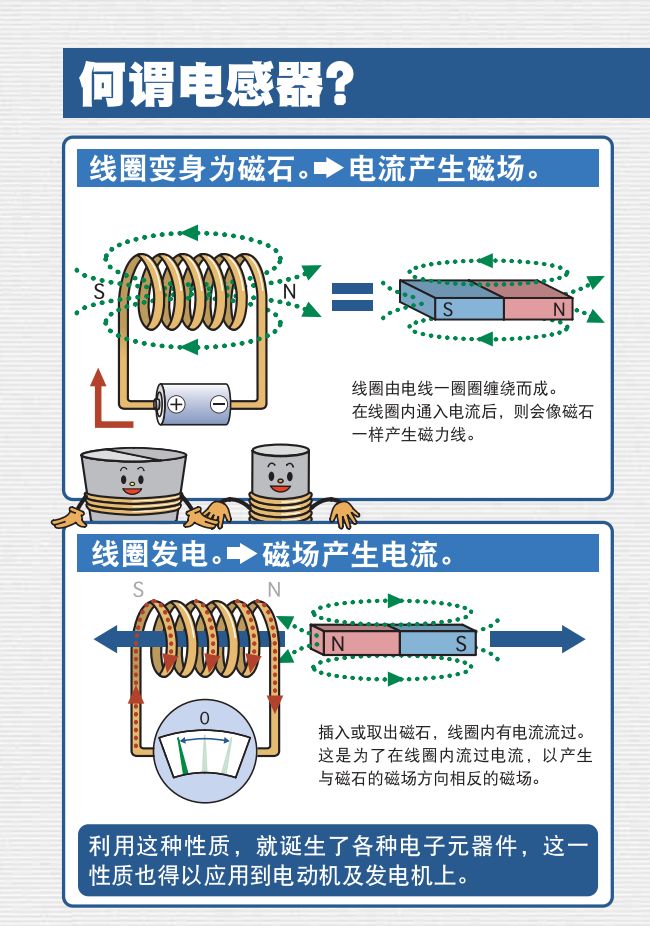 电感器与电熨斗属于什么类目