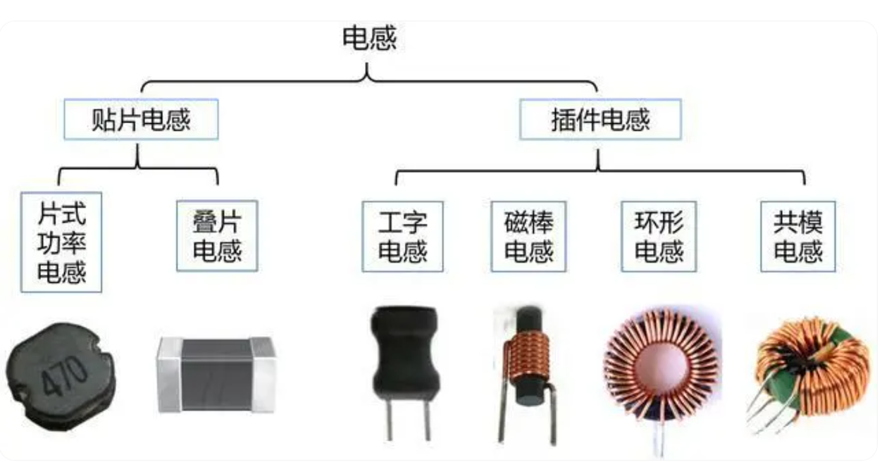 电感器与电熨斗属于什么类目