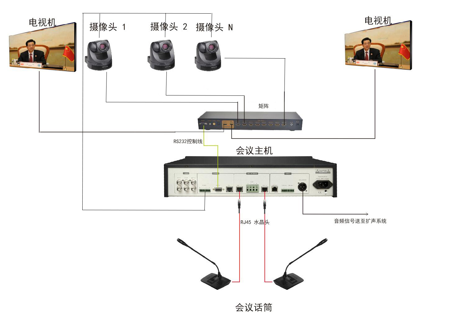 会议系统与弯头与路由器加铝盒子可以增加信号吗视频