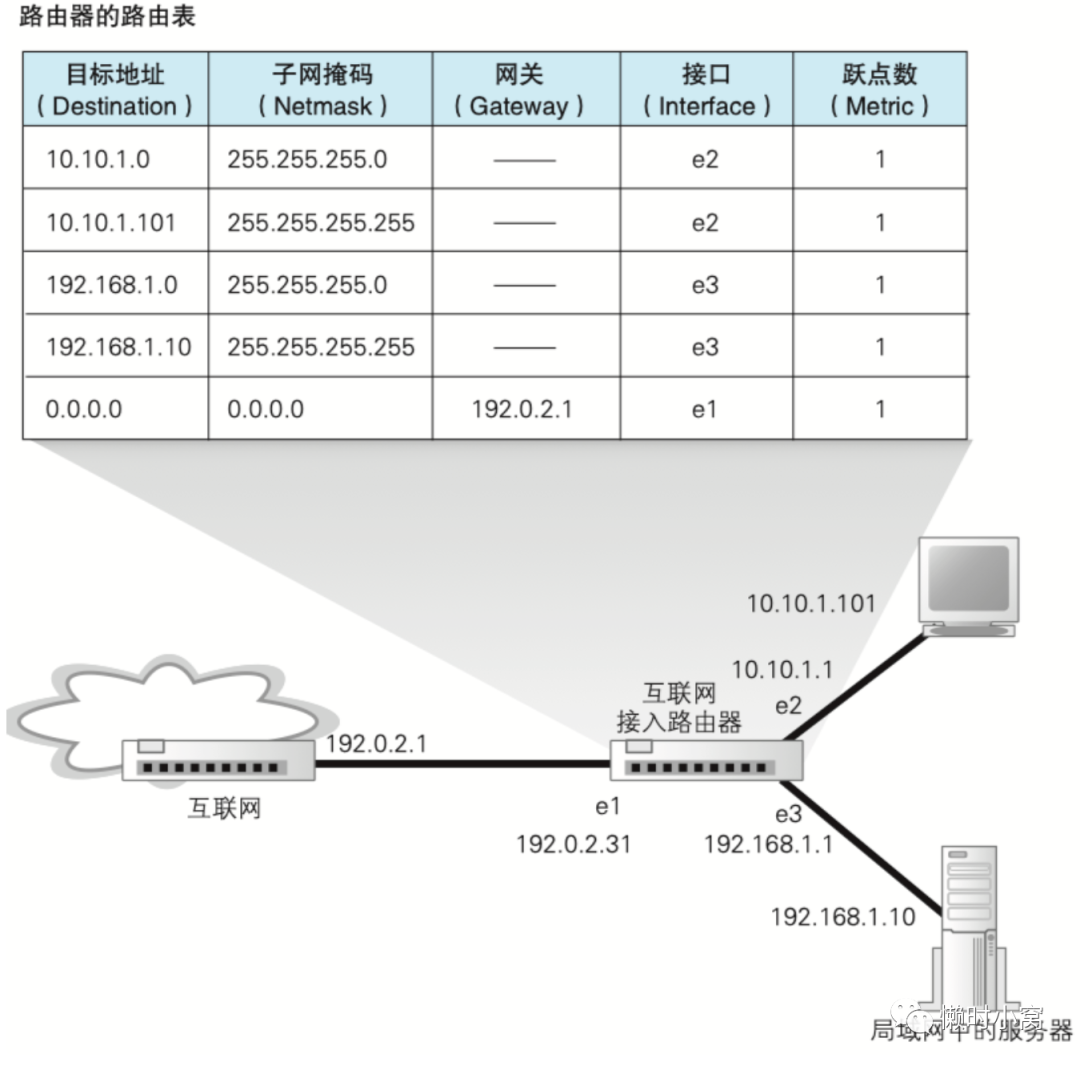 图示仪与弯头与路由器加铝盒子可以增加信号吗为什么