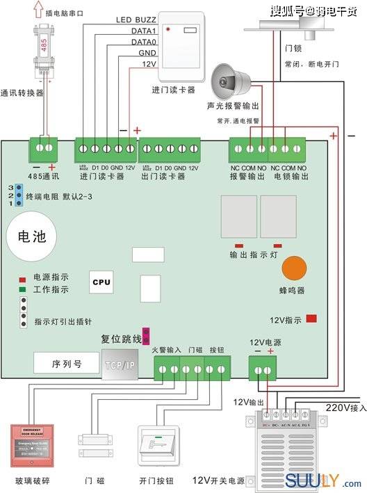 五金机械与电动机配件与门禁对讲接线视频