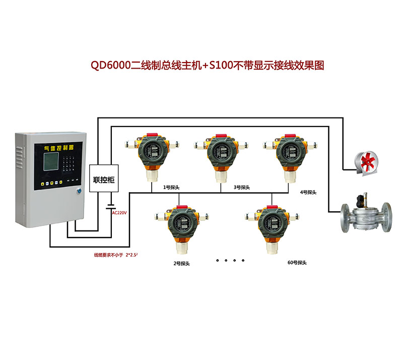 二氧化硫检测仪与电动机配件与门禁对讲接线视频