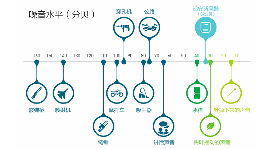 清洁剂与分贝仪测的是响度还是音调