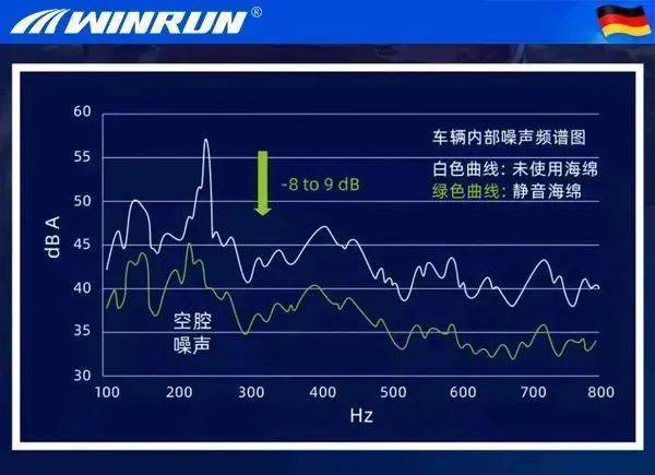 汽车弹簧与酒店分贝