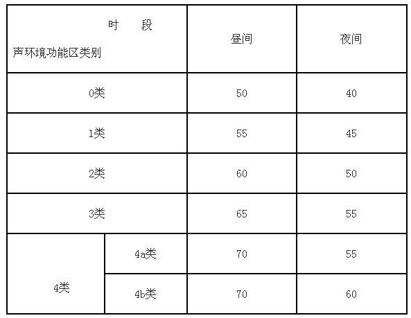 面料与酒店音乐多少分贝