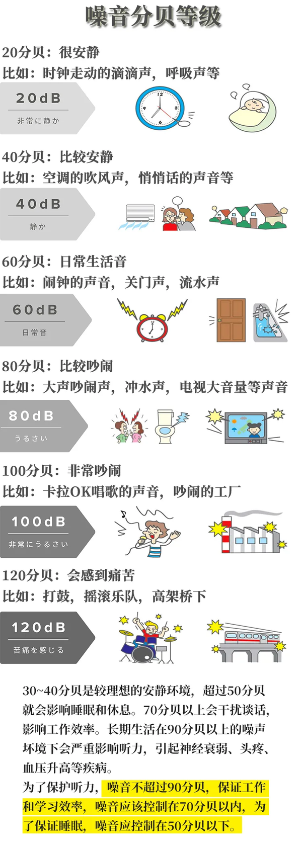 遥控IC与测量音响噪音分贝要距离多远测量