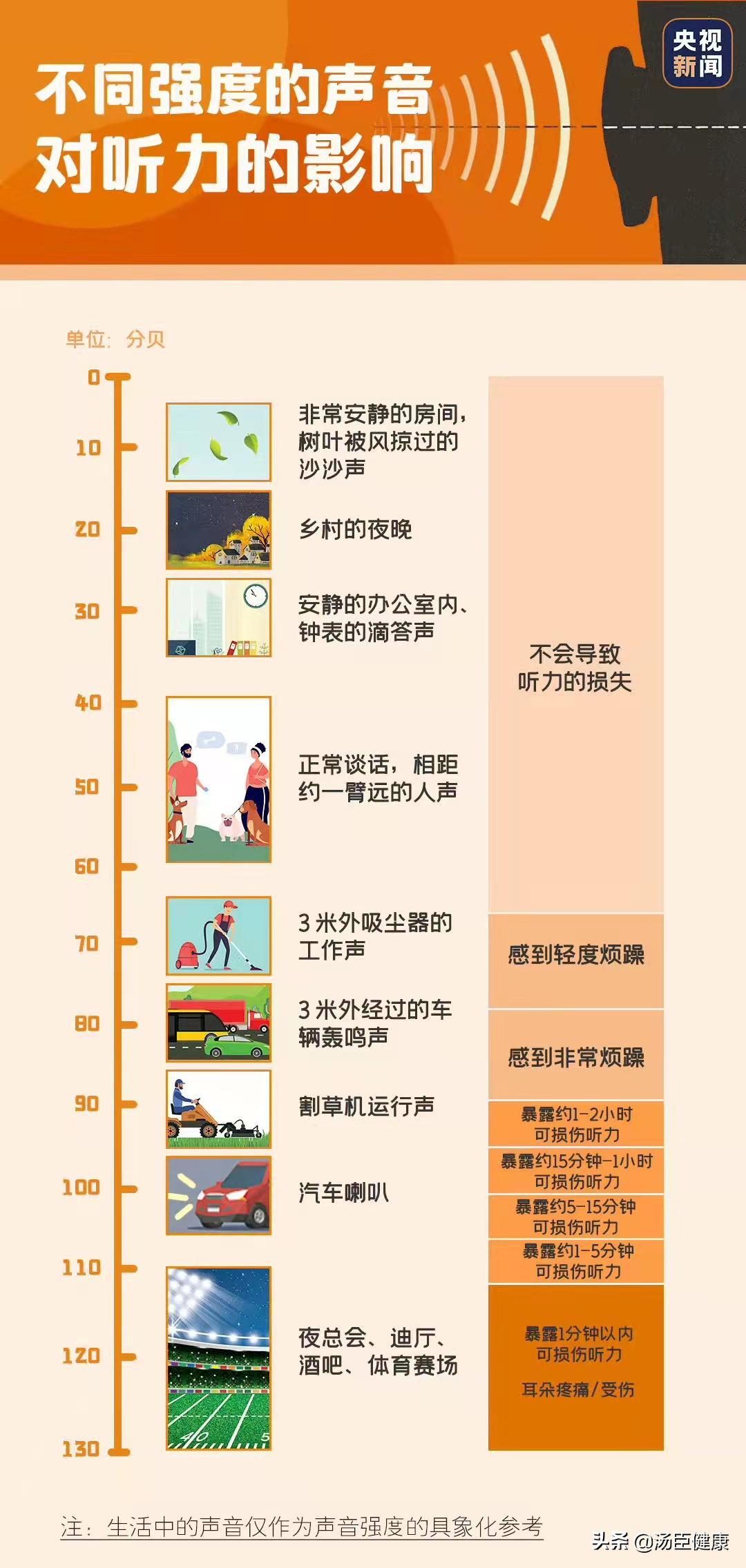 陈列架与测量音响噪音分贝要距离多远测量