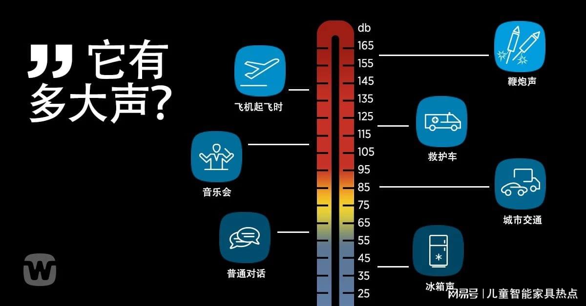 深度尺与测量音响噪音分贝要距离多远测量