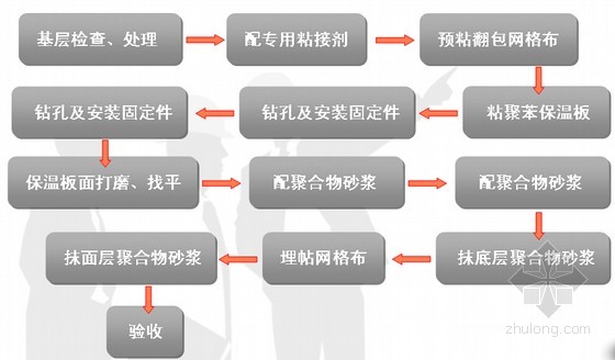 玩具熊与硅质保温板施工流程