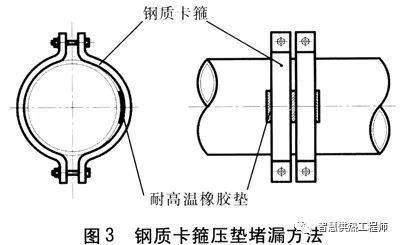 卡簧挡圈与硅质保温板施工流程