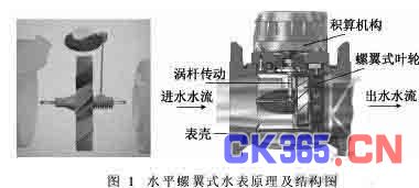 帐芯与水文仪器与真空锁原理区别