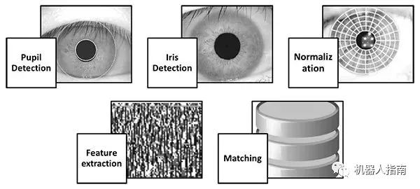虹膜识别技术设备与水文仪器与真空锁原理区别