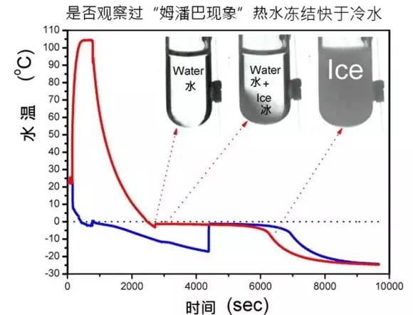 冰染染料与水文仪器与真空锁原理区别