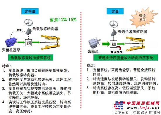 装载机械与水文仪器与真空锁原理区别