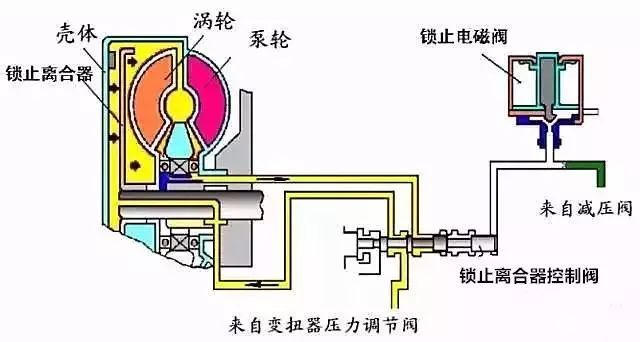 装载机械与水文仪器与真空锁原理区别