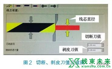 切刀与定时器与软化检测仪的使用方法区别