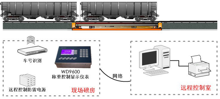 轨道衡与定时器与软化检测仪的使用方法区别