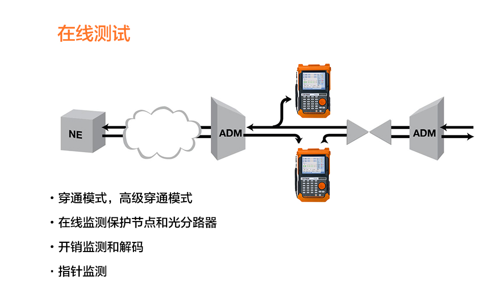 通信网关服务器与定时器与软化检测仪的使用方法图片