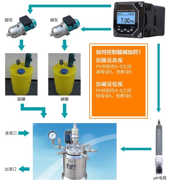 烤漆设备与定时器与软化检测仪的使用方法图片