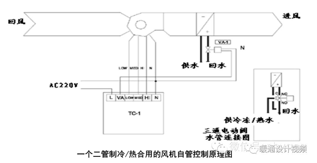 风机盘管与定时器与软化检测仪的使用方法有哪些