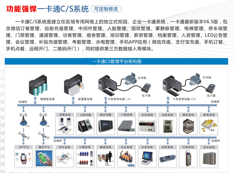 一卡通管理系统与皮革厂胶辊配方