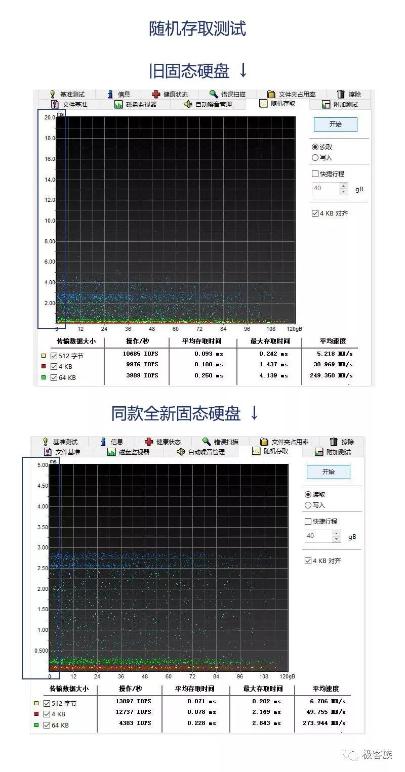 空气净化成套设备与监控硬盘检测工具