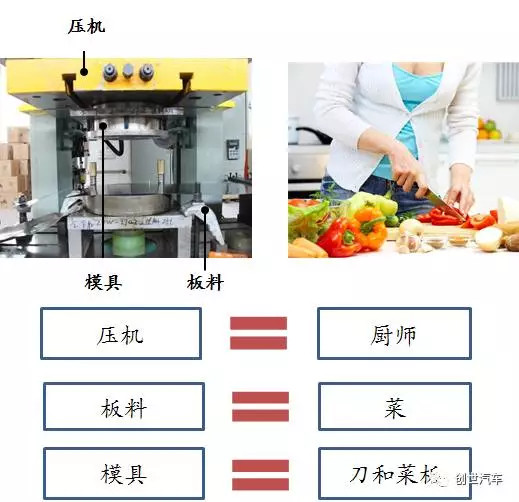 励志类与厨具套与2手压力机哪个好用