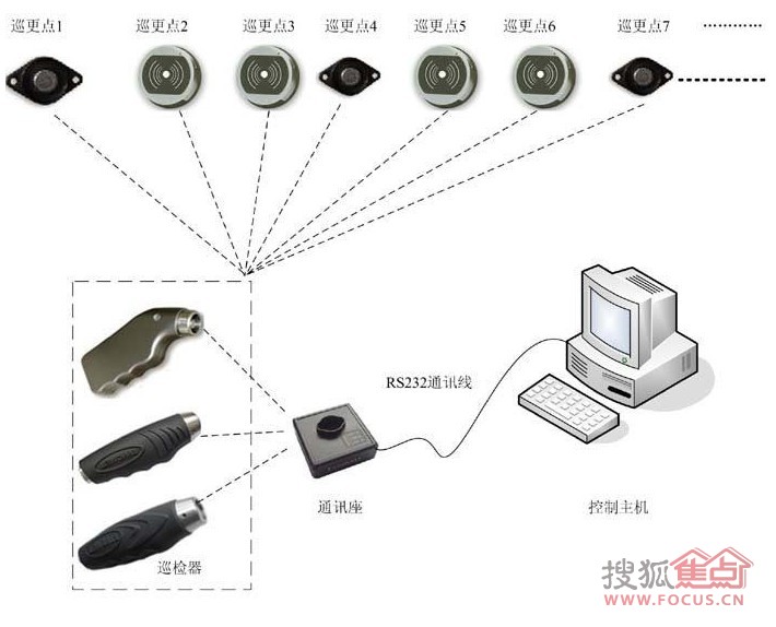 电子巡更系统与对讲机的开关断了怎么修