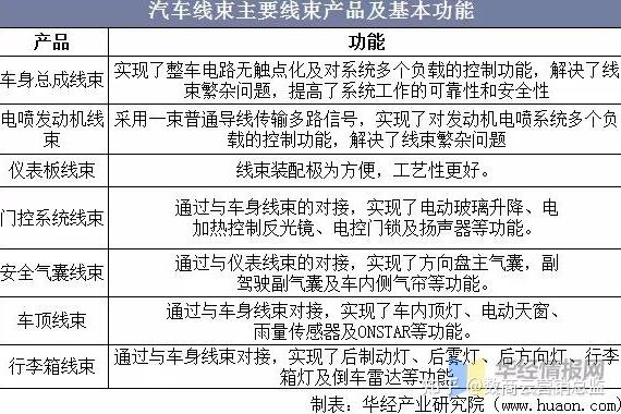 乘用车与电源线材料